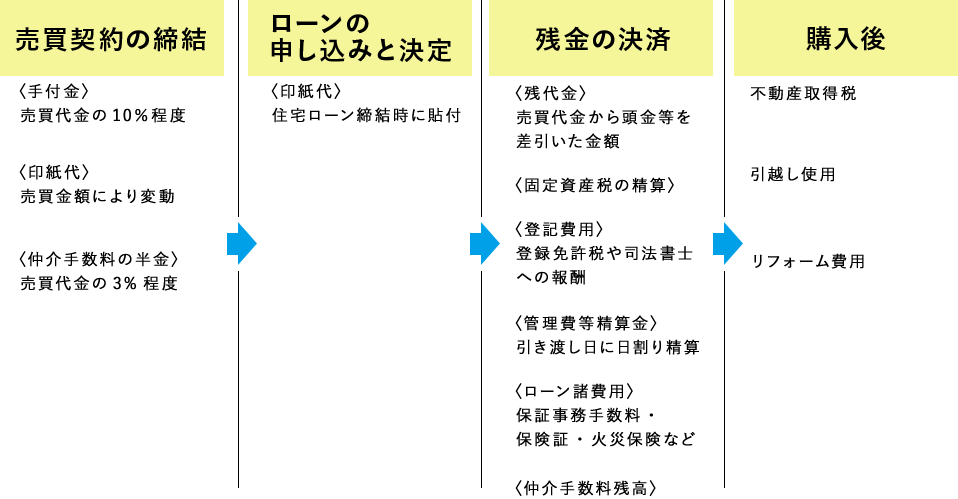 資金計画