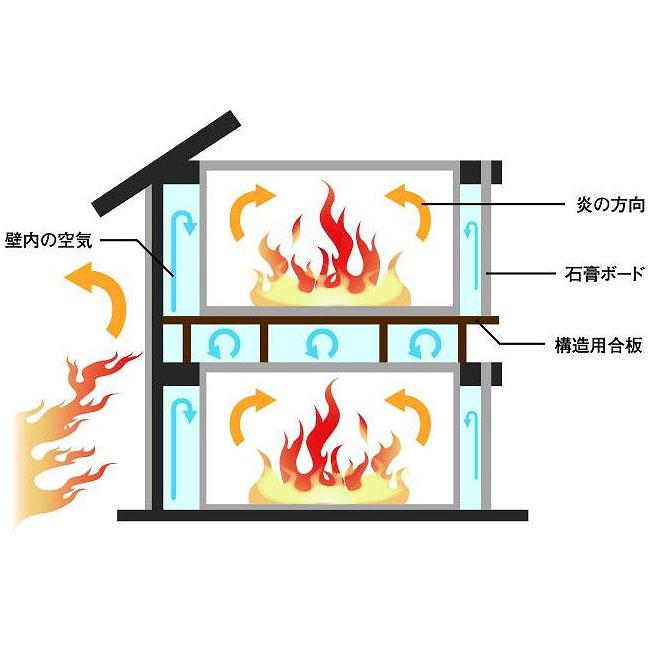 アーキデイズ上富野４丁目3号地 その他